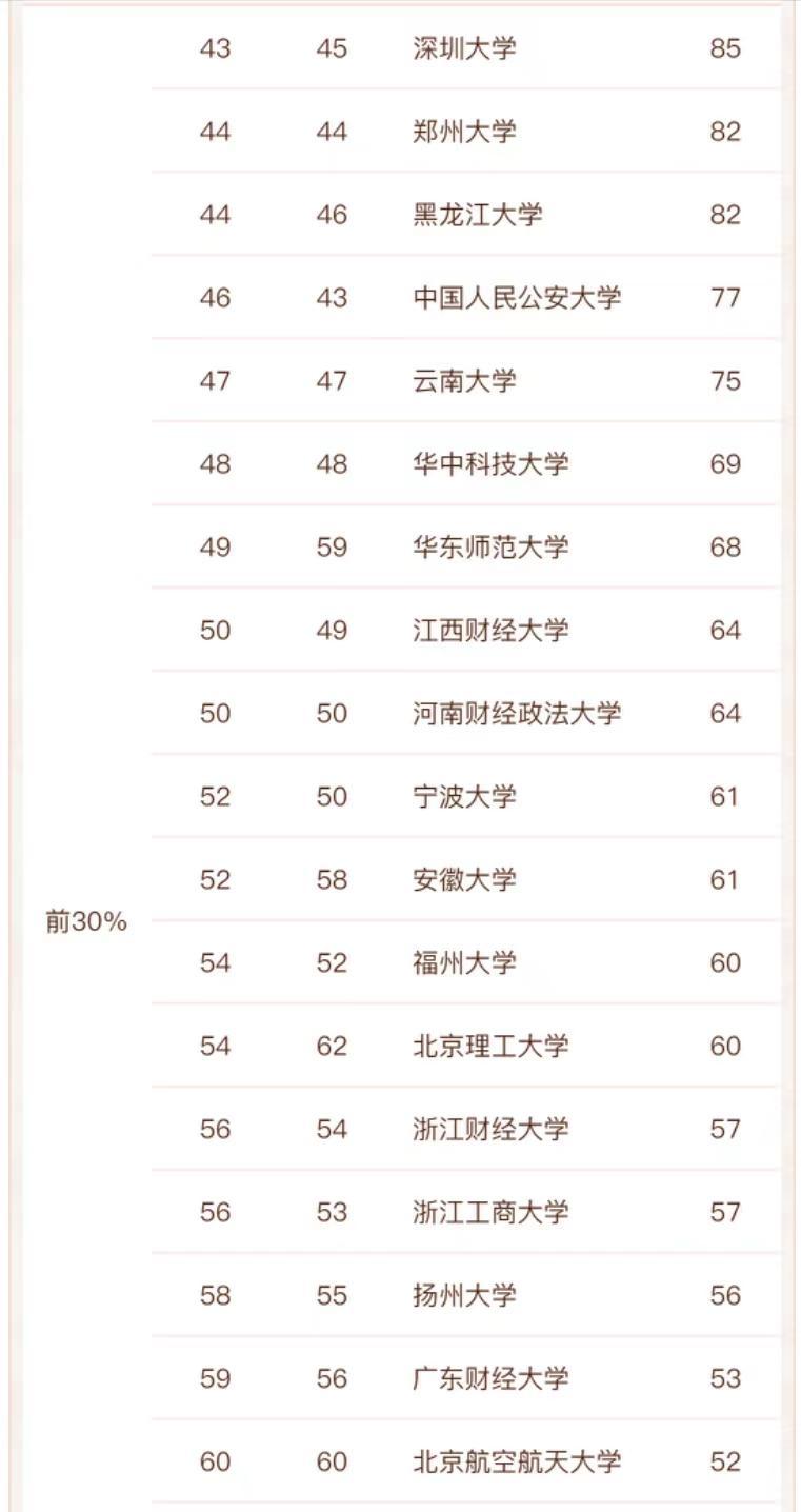 学法律考哪个大学比较好国内（全国法学类专业优质高校推荐）