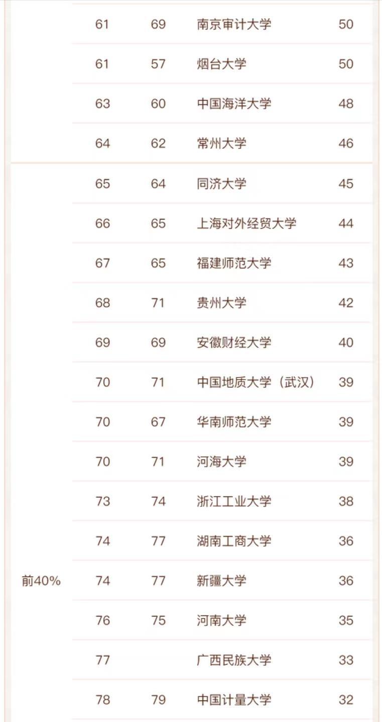 学法律考哪个大学比较好国内（全国法学类专业优质高校推荐）