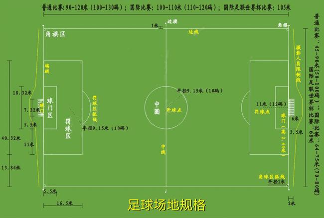 11人足球场地标准尺寸