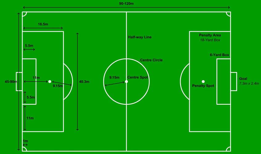 标准7人制足球场尺寸