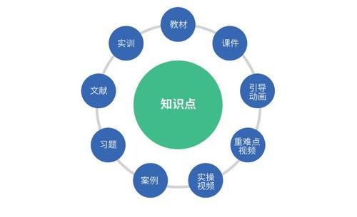 数学教学资源包括哪些方面介绍