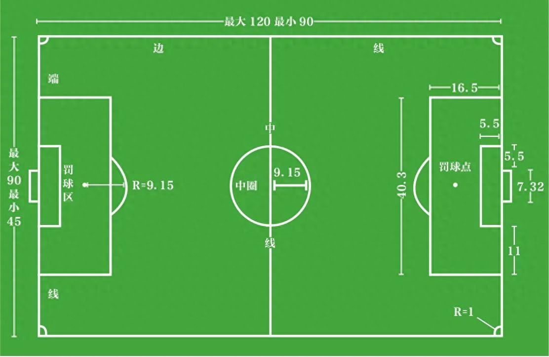 国际标准足球场长宽多少米（世界杯球场标准介绍）