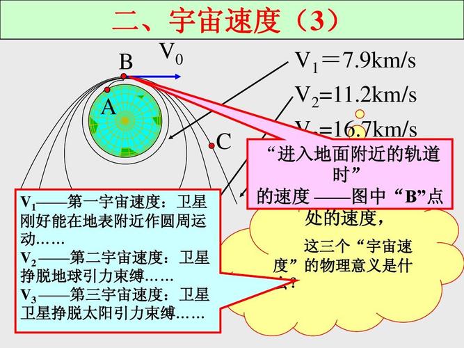 第三宇宙速度是多少千米每秒
