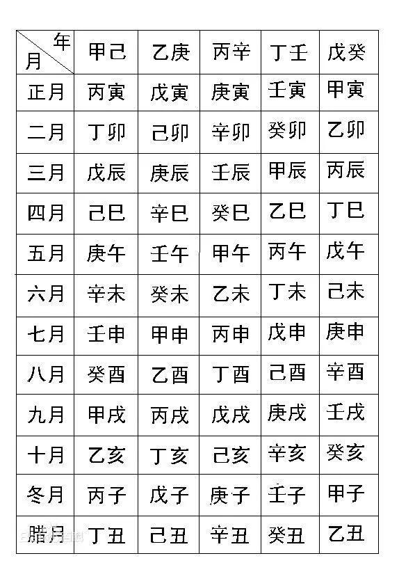 生辰八字是什么组成的（知道自己生辰八字如何演算岀来的）