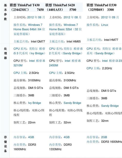 笔记本电脑屏幕尺寸多大合适（电脑屏幕尺寸对照表）