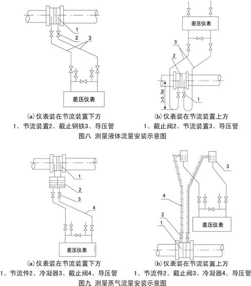 孔板流量计原理及计算过程