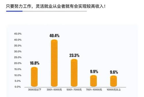 单位就业和灵活就业是什么意思（对比有什么影响）