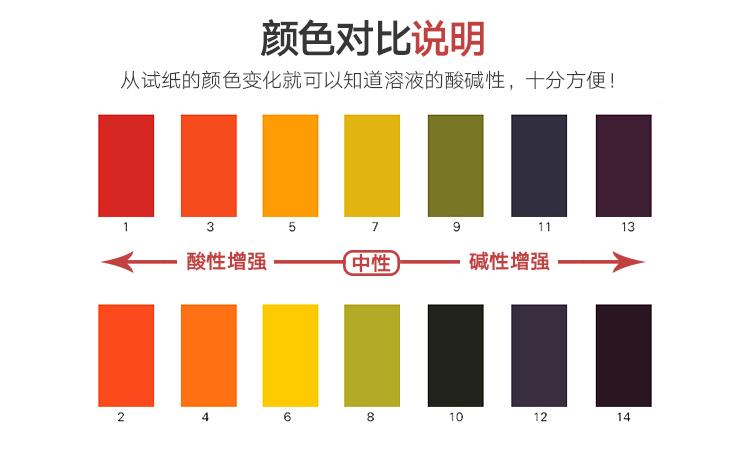 ph试纸测酸碱性颜色是什么变化（对照表）