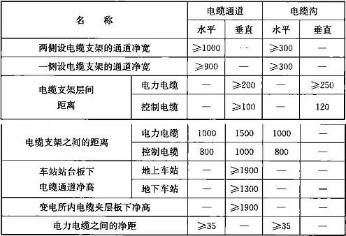 电缆敷设是什么意思（电缆敷设规范标准）