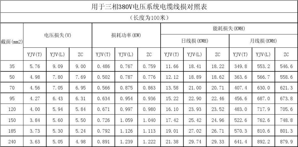 电线平方与功率对照表怎么算