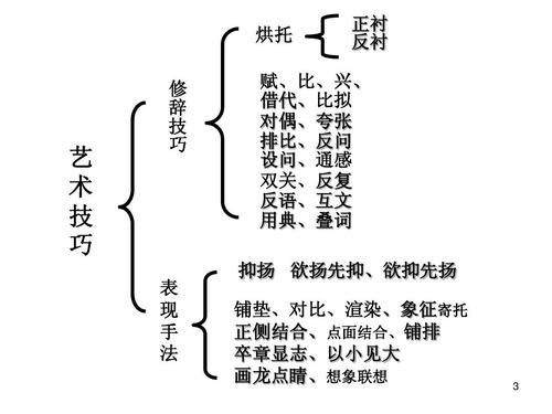 艺术手法有哪些种类及其作用